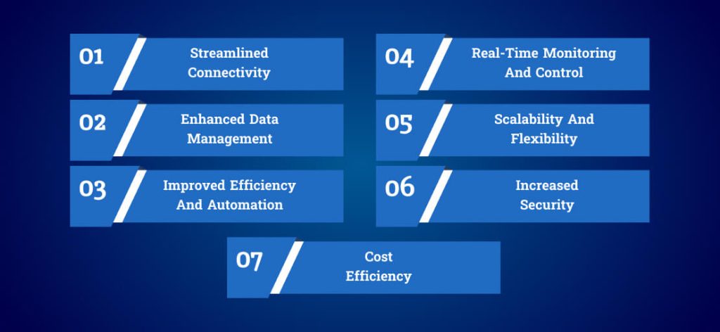 IoT Platforms