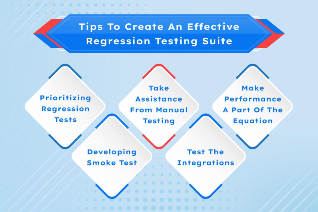 Regression Testing