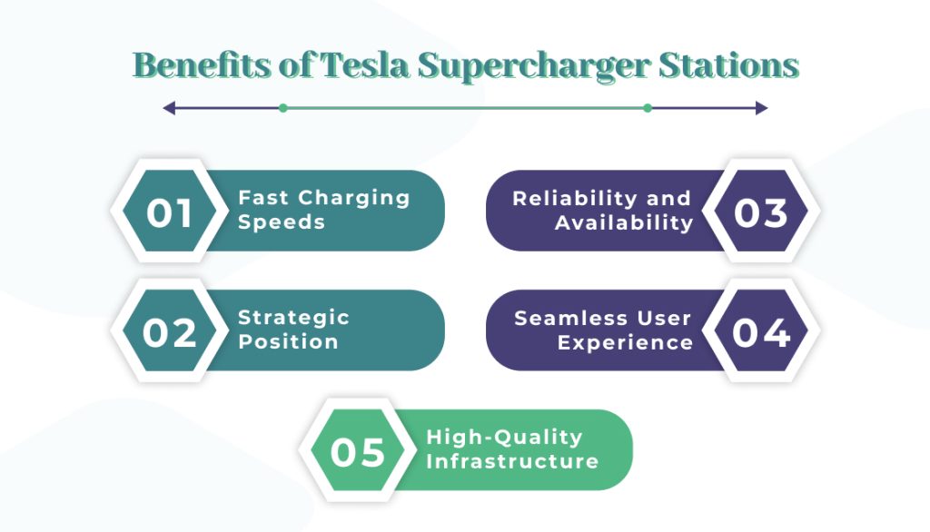 Benefits of Tesla Supercharger Stations