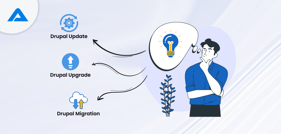 Drupal update vs upgrade vs migration