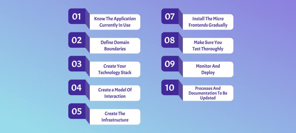 Way To Move Your Application Onto Micro Frontend