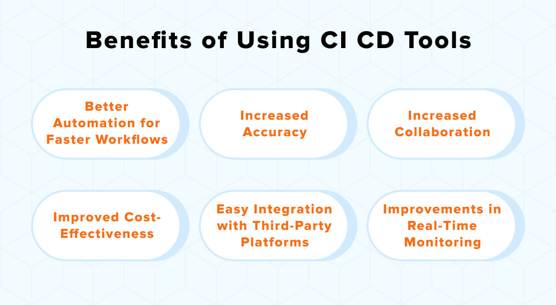 Review of Top 10 CI/CD Tools for DevOps