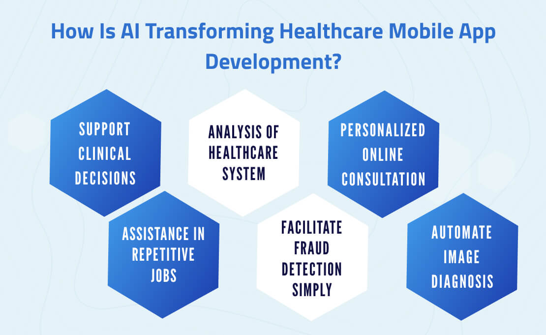 How AI in healthcare can be improved with mobile app development?