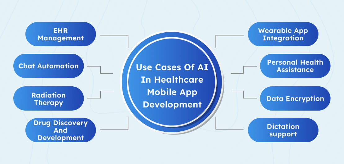 How AI in healthcare can be improved with mobile app development?