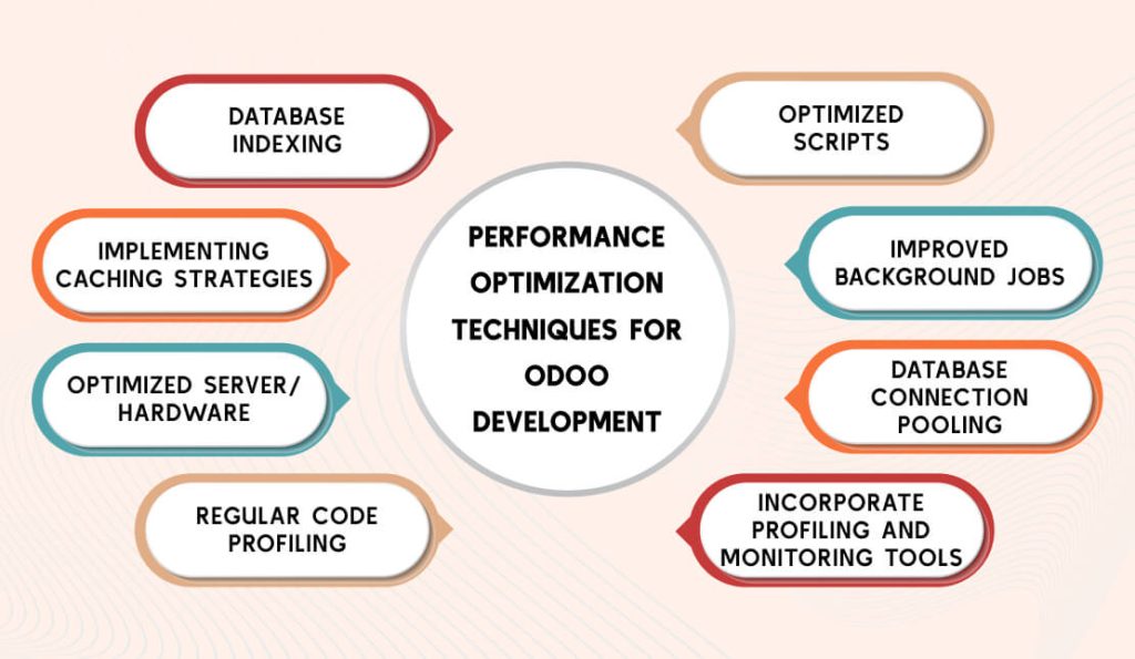 Odoo Development