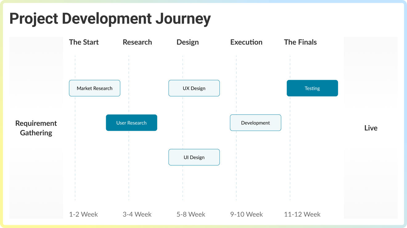 project development jpurney