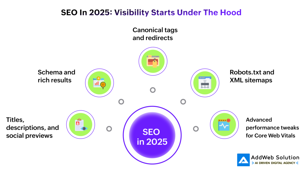 SEO in 2025: Visibility Starts Under the Hood