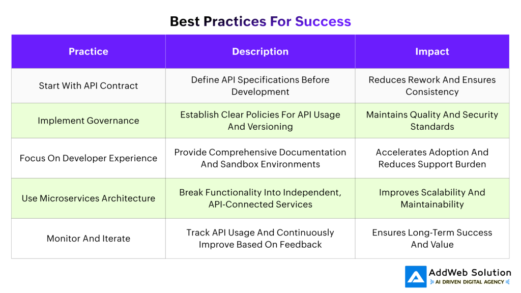 Best Practices for Success