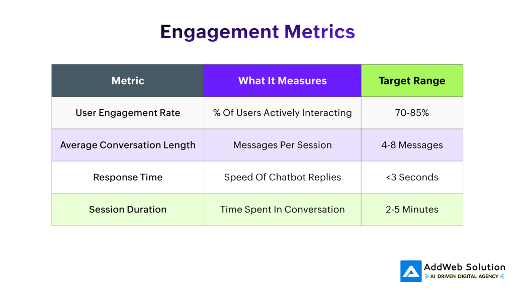 Engagement Metrics