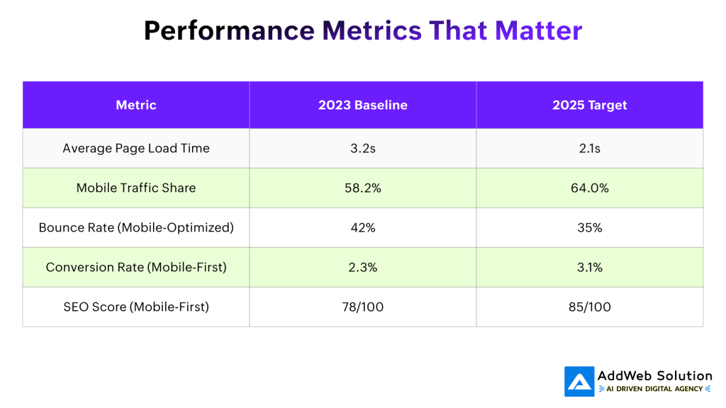 Performance Metrics That Matter