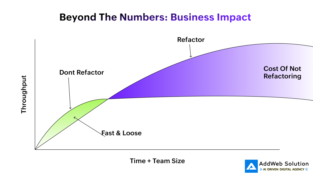 Beyond the numbers: Business Impact