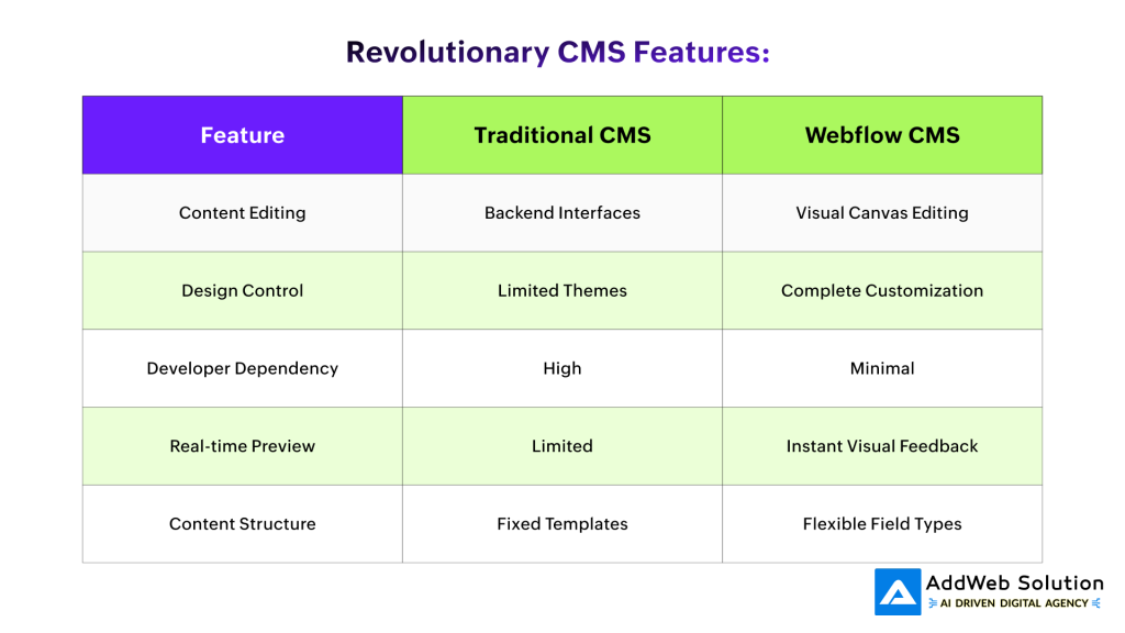 Revolutionary CMS Features