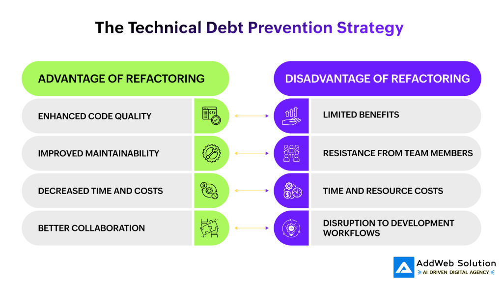 The Technical Debt Prevention Strategy
