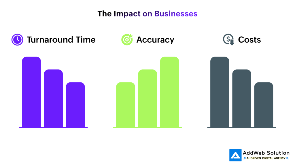 The impact of businesses