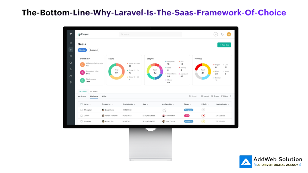 The bottom-line-why-Laravel-is-the-Saas-framework-of-choice