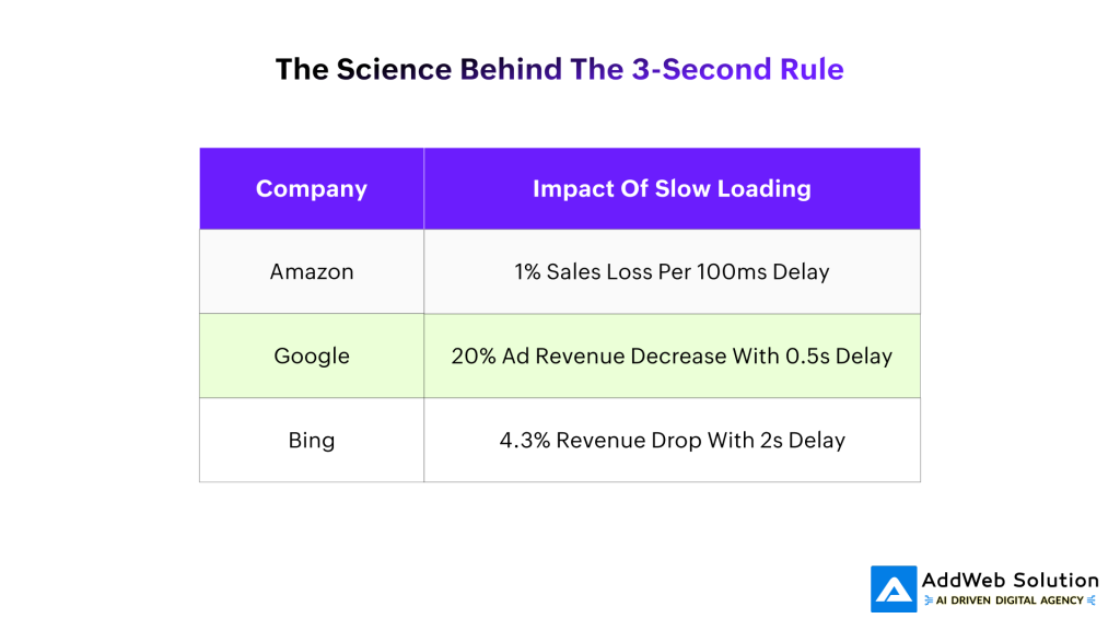 The Science Behind The 3-Second Rule