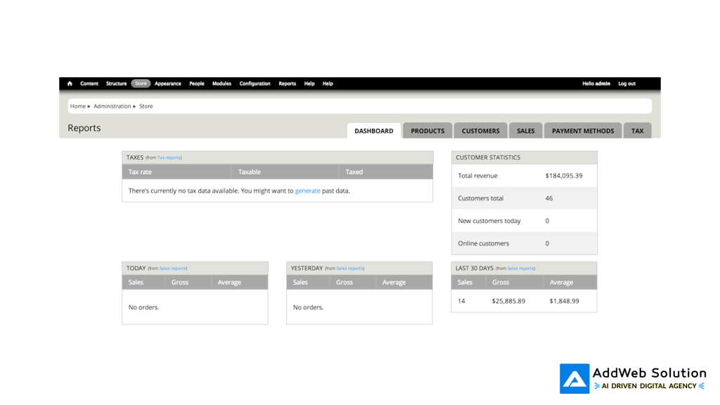 Commerce Dashboards and Reporting
