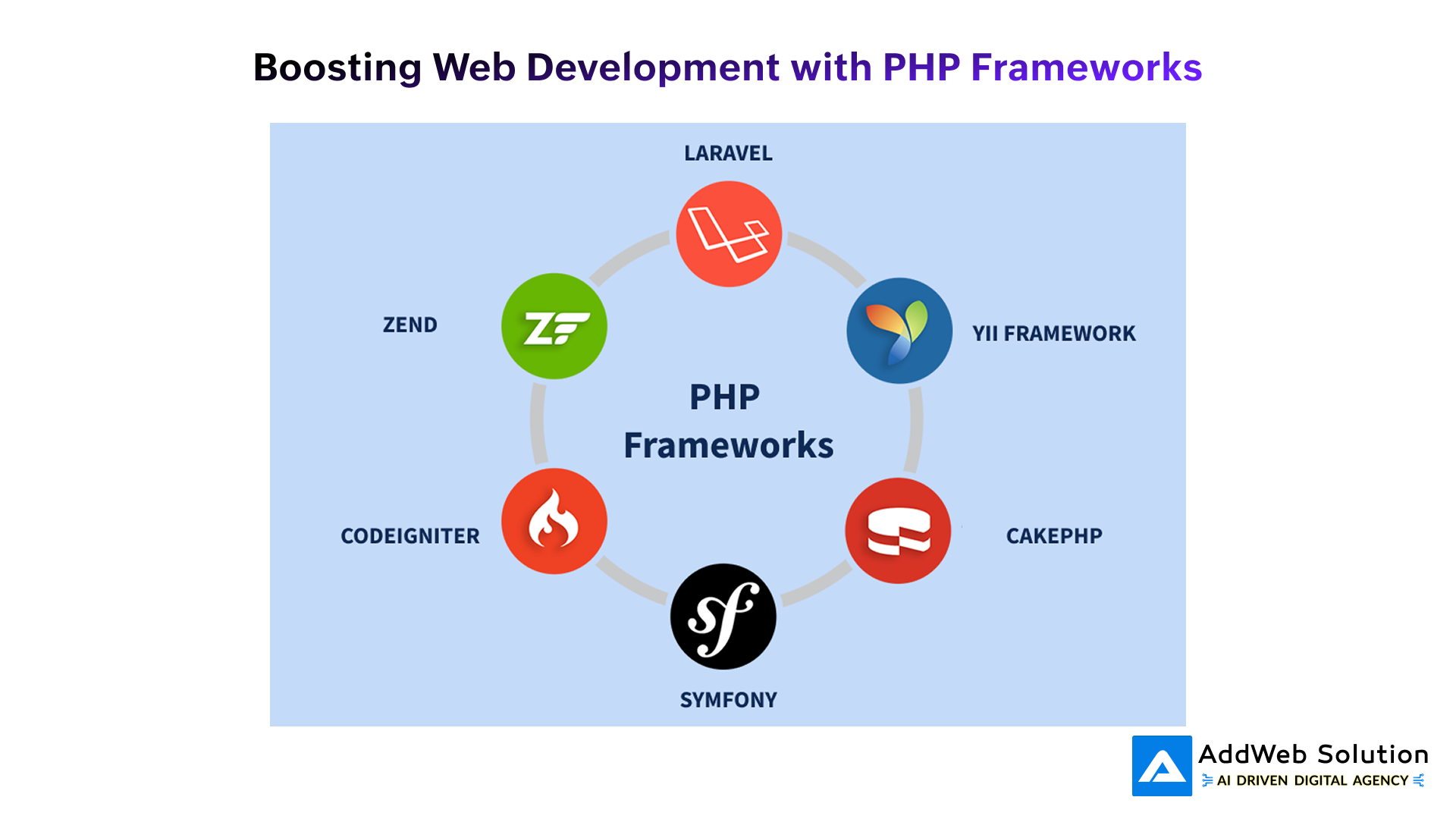 Boosting Web Development with PHP Frameworks