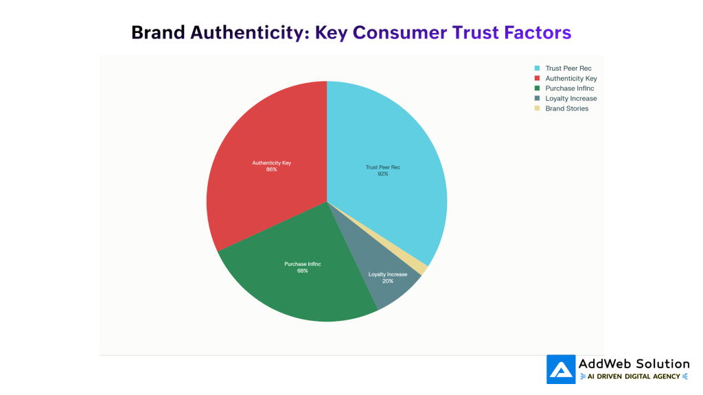 Brand Authenticity_ Key Consumer Trust Factors