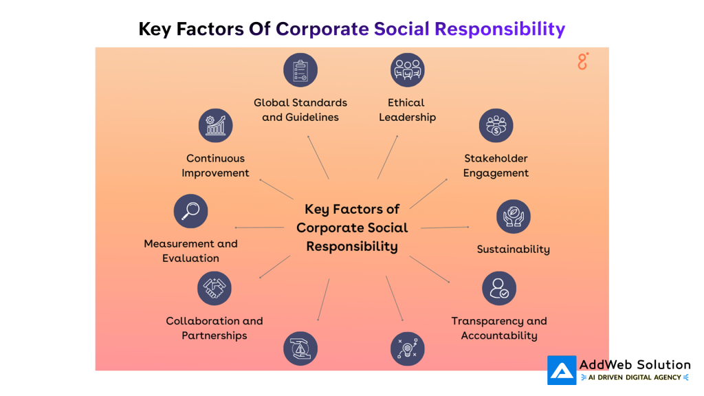 Key factors of corporate social responsibility
