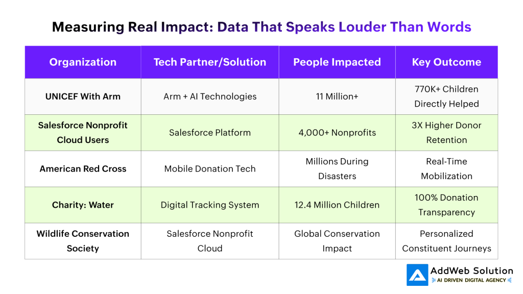 Measuring Real Impact_ Data That Speaks Louder Than Words