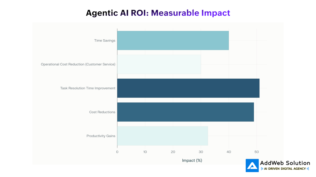 Microservices Adoption Statistics 2026