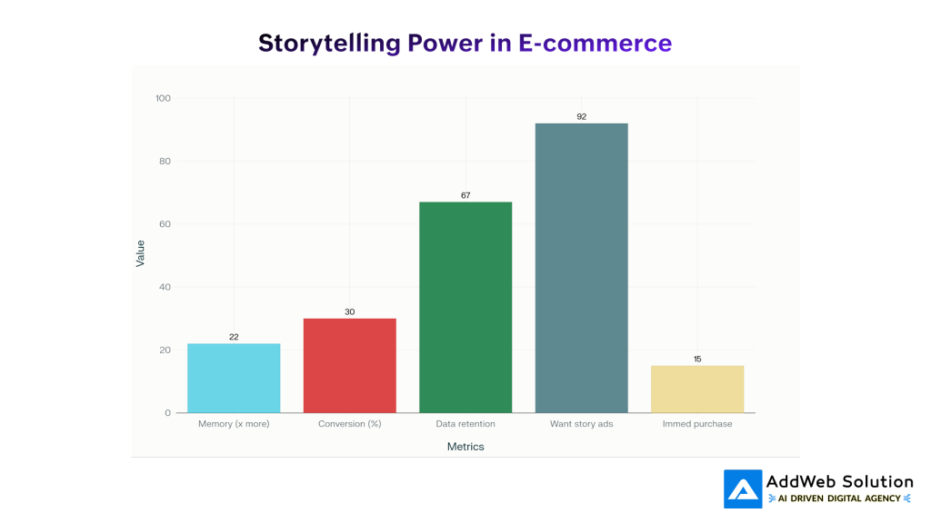 Storytelling: Why Your Origin Story Actually Matters
