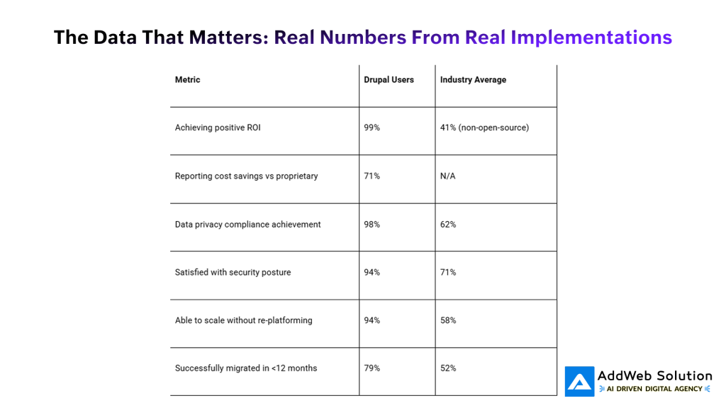 The Data That Matters: Real Numbers from Real Implementations