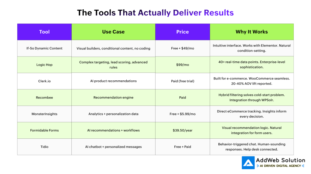 The Tools That Actually Deliver Results