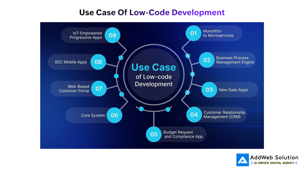 use case of low code development