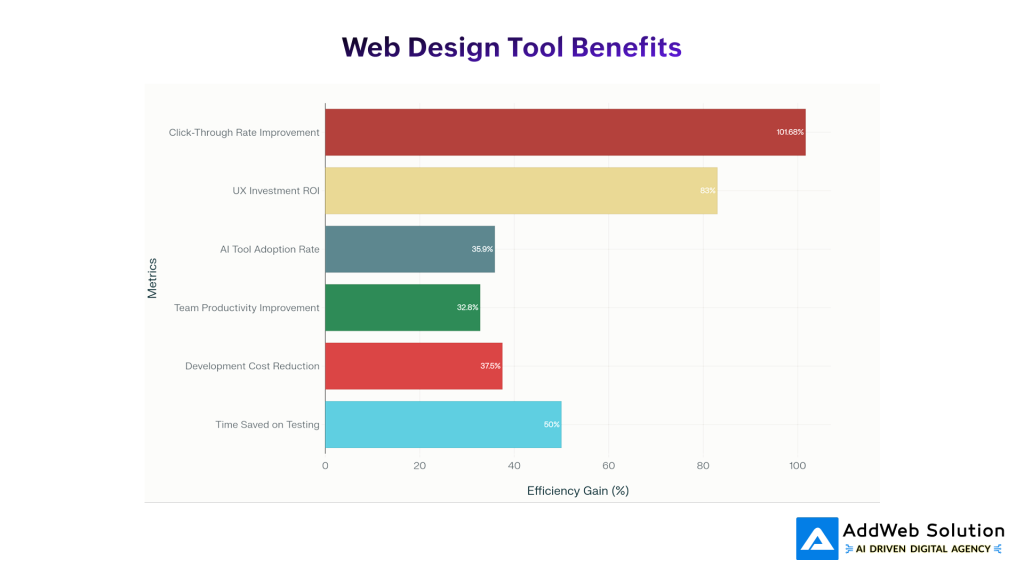 web design tool benefits