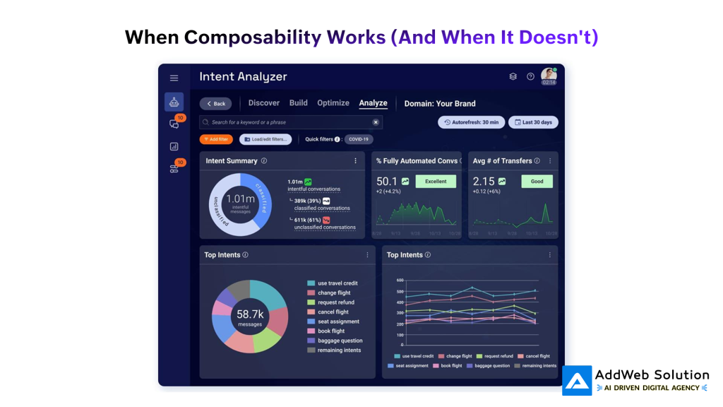 When Composability Works (And When It Doesn't)