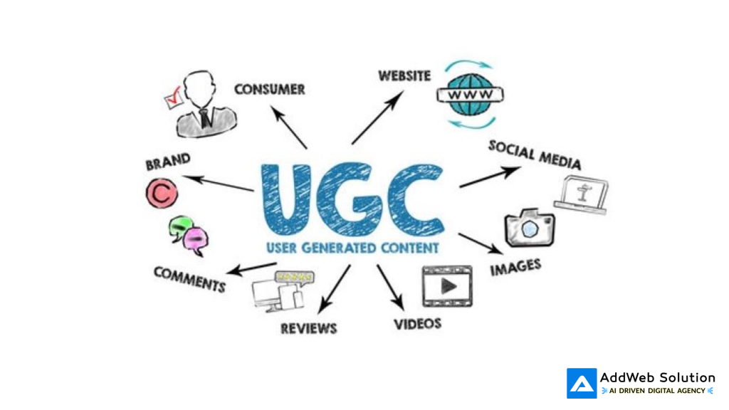 UGC