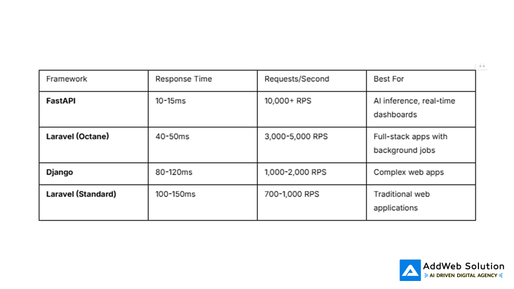 Performance & The Real-World Story