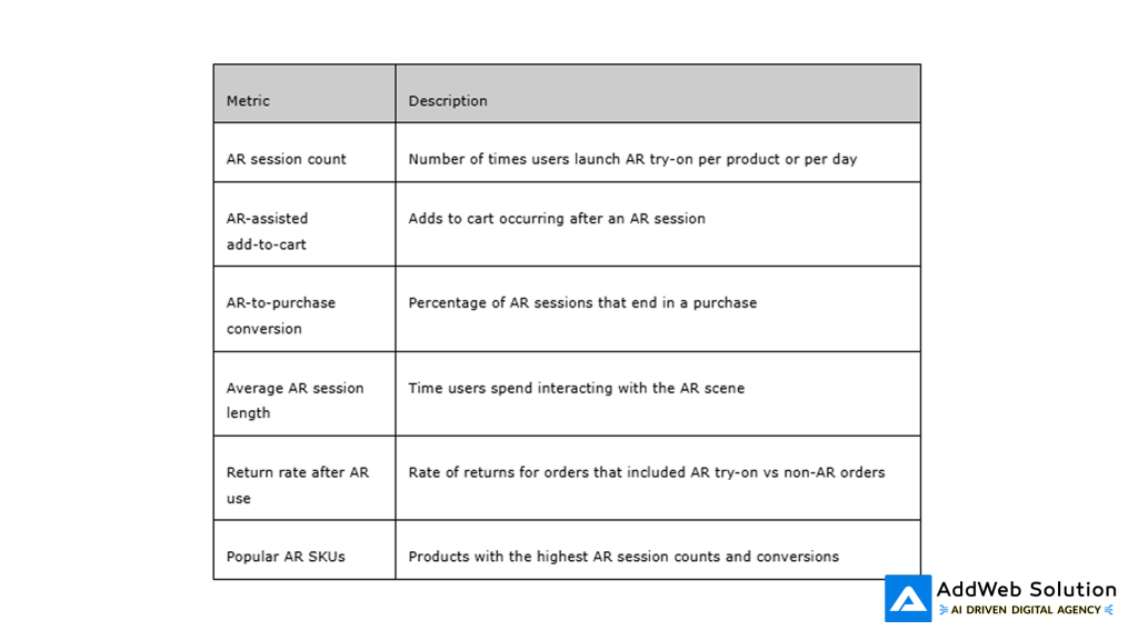Key AR Try-On Metrics for Fashion Startups