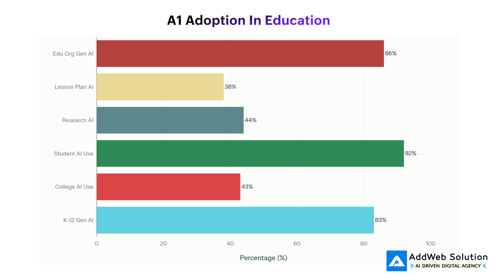 A1 adoption in education