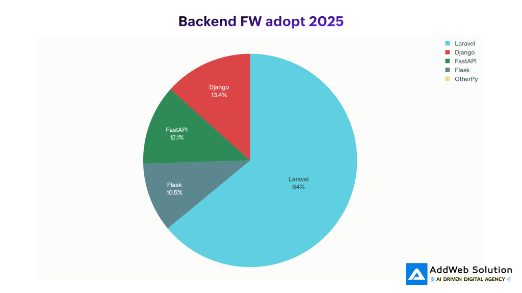Backend FW adopt 2025