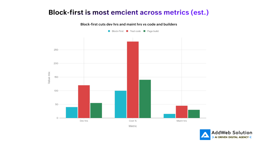 block first metrics