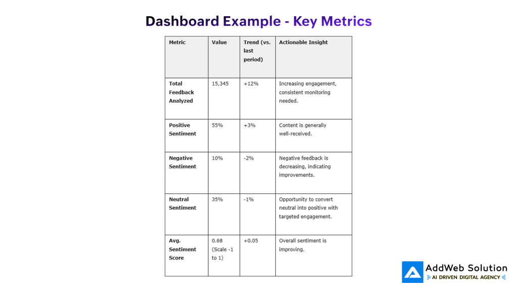 Dashboard Example - Key Metrics