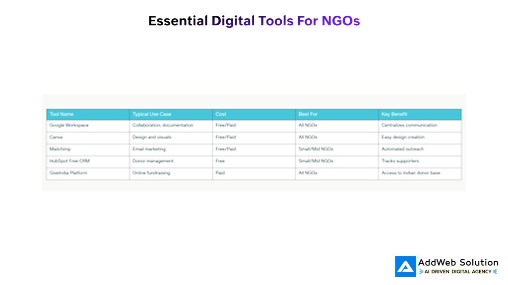 Essential Digital Tools for NGOs
