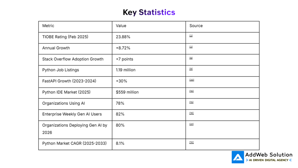 Key Statistics