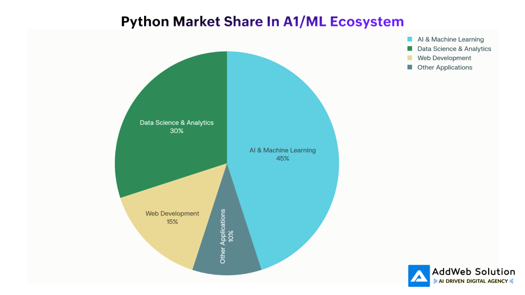 python market share