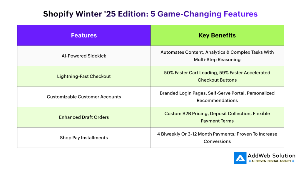 Shopify Winter '25 Edition_ 5 Game-Changing Features