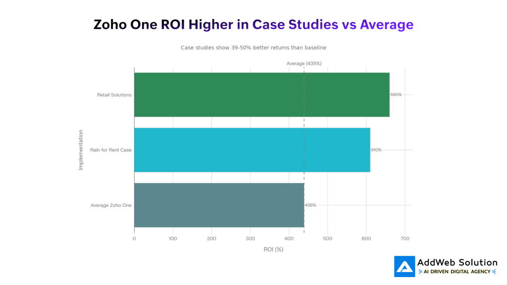 Small Business AI Adoption Growing (2024-2025)