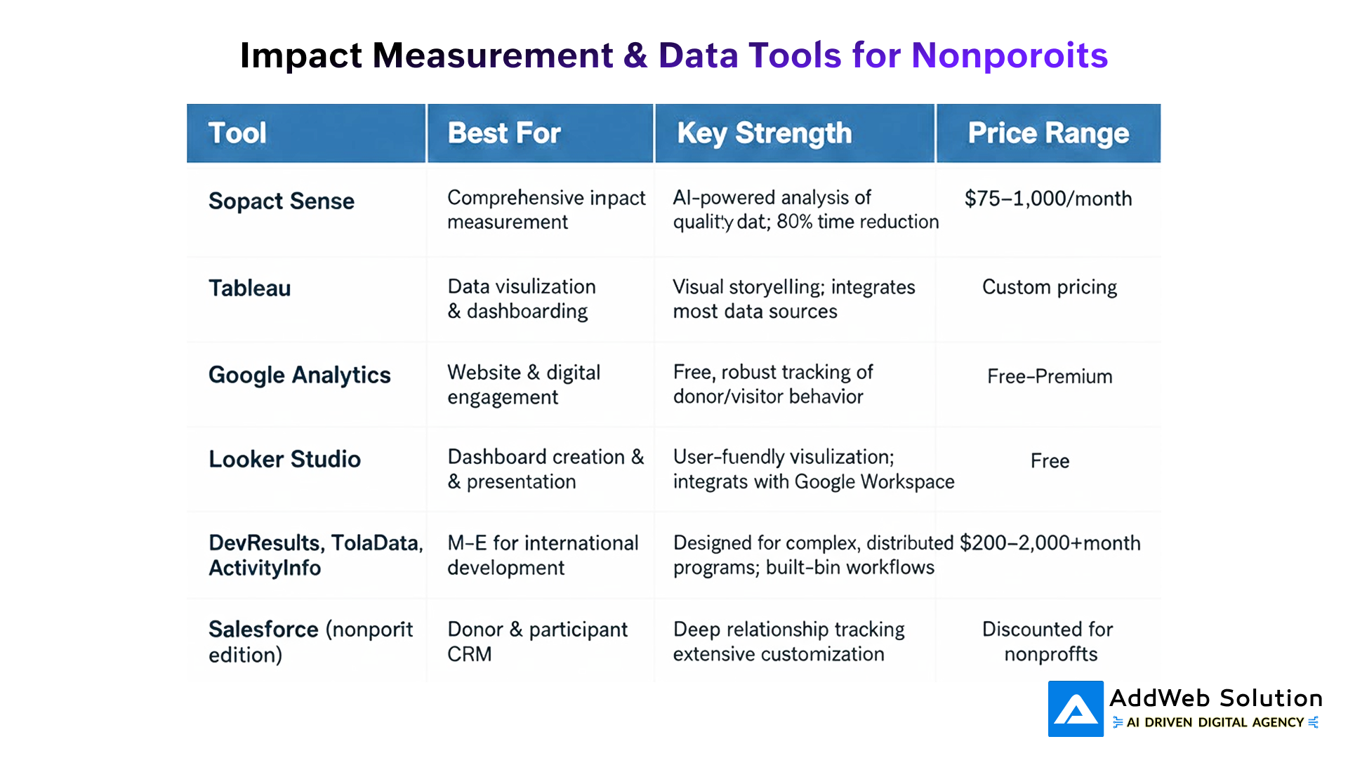impact measurement and data tools