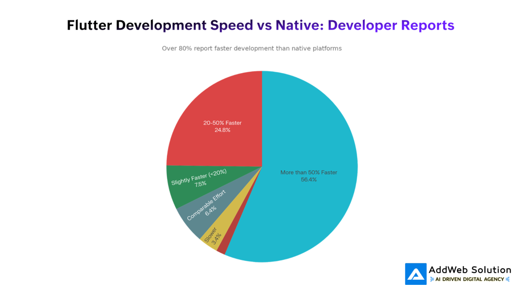 AI Marketing Adoption Varies by Function