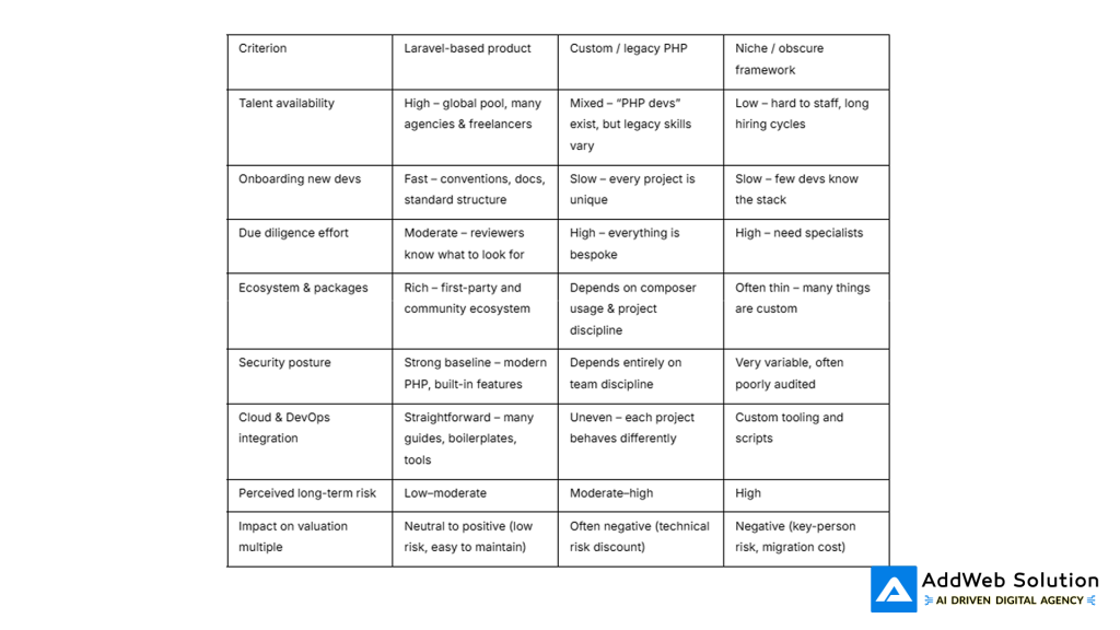 Buyer perception across backend stacks