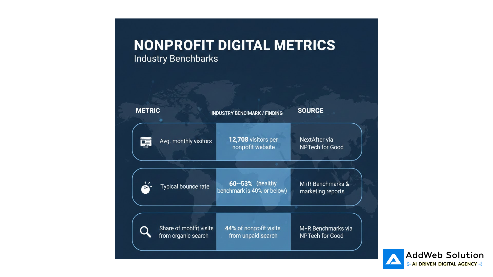 NONPRFIT DIGITAL METRICS