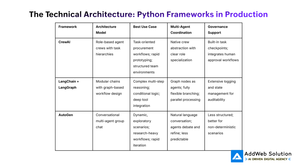 frameworks in production