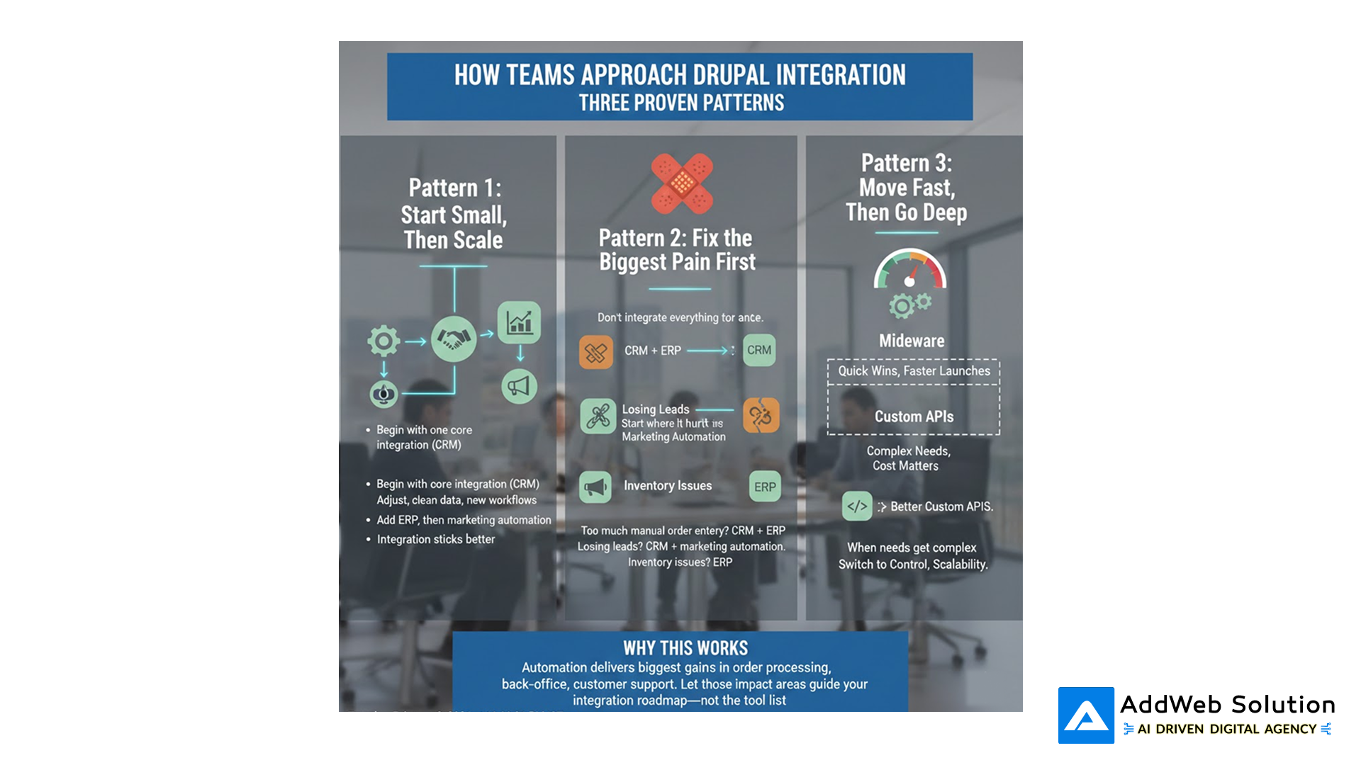 how teams approach drupal integration three proven patterns